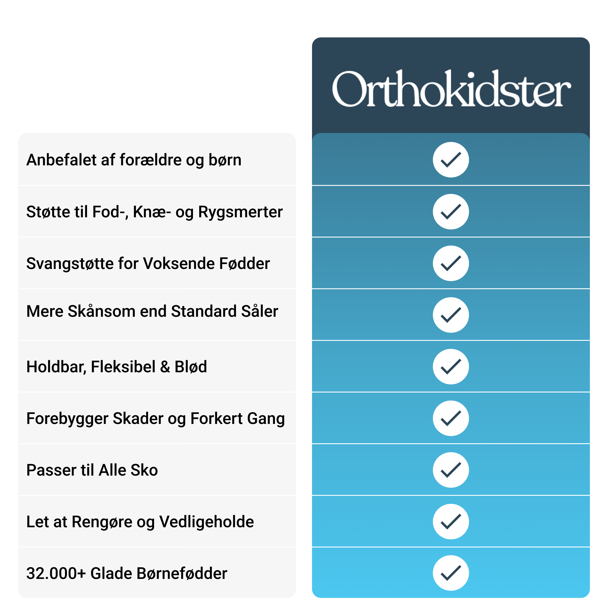 OrthoKidster™ - Ortopædisk Indlægssål til Børn med Smerter